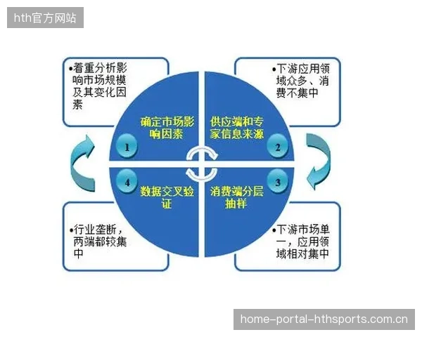 领先防守：如何在高速变化的市场中建立信任与竞争优势